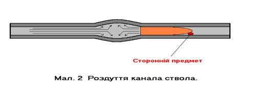 �������� ������